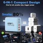 USB C Charger Block (2packs 65W / Blue)