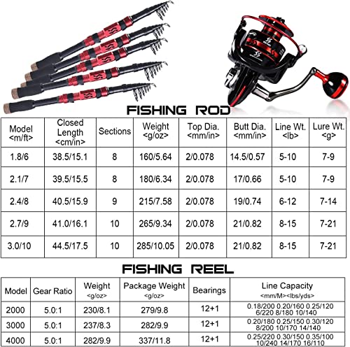 Fishing Rod and Reel Combos (2.1M/6.89FT Rod with 2000 Reel / Only Rod and Reel)