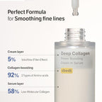 SUNGBOON EDITOR Intensive Collagen Care Trio | for Fine Lines, skin elasticity care, Dry Skin | Silk Peptide Intensive firm-looking-looking/Plump-looking Ampoule&Retinol Capsule Cream&Deep Collagen