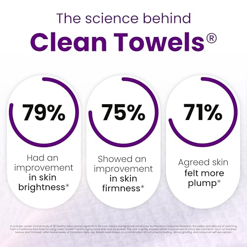 Reduces Fine Lines and Wrinkles in 6 weeks or Less (Healthy Aging)