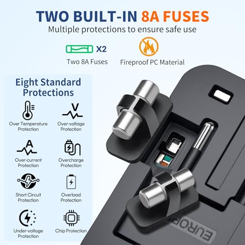 International Universal Travel Adapter Fast Charger for Cell Phone Laptop (White)