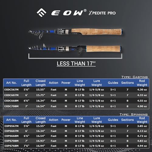 XPEDITE PRO Telescopic Fishing Rods (6'6" Rod- Casting)
