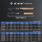 XPEDITE PRO Telescopic Fishing Rods (7' Rod- Casting)