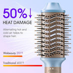 Hot Air Styler (Blue)
