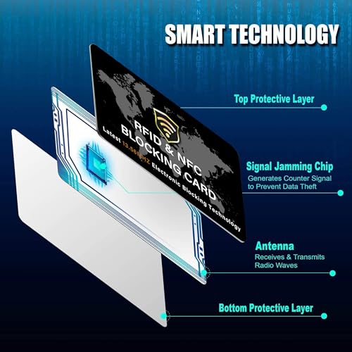 2 Pack RFID Blocking Card for Credit Debit ID Card (Black WM)