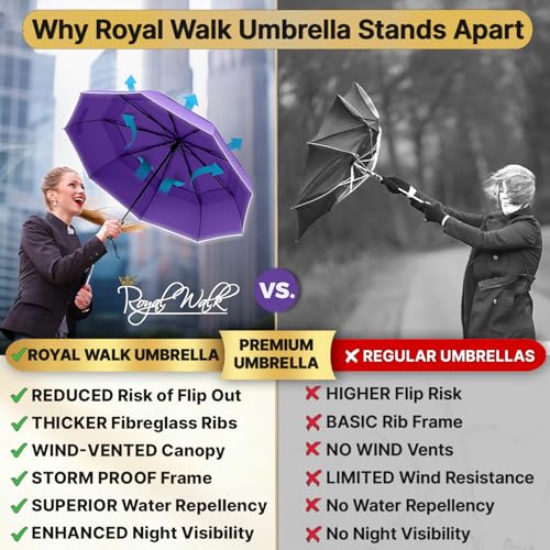 Compact Travel Umbrella for Rain (Purple)