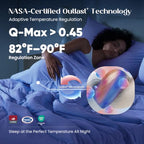 Temperature Regulating Comforter (Lavender Fog / Ultimate Twin (60"x80"))