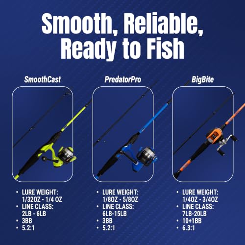 2 Piece IM6 Carbon Fishing Rod and Reel Combo for Bass