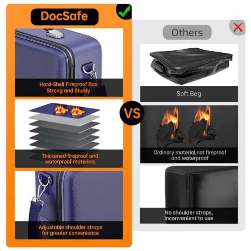 Fireproof Document Box Hard Case with Lock ＆ Accordion File Folder (15.2" x 11.2" x 5.3"(colorful) / Blue)