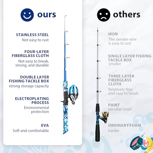 Kids Fishing Pole with Reel Beginner Kit for Boys Girls Ages 3 (Pink+Blue+Light Pink)