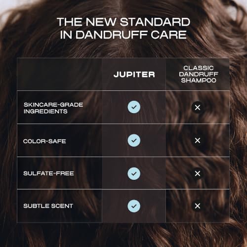 Anti Dandruff Shampoo (Anti-Dandruff Shampoo 2 Pack)