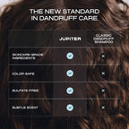 Anti Dandruff Shampoo (Anti-Dandruff Shampoo)