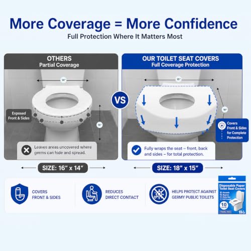 Disposable Toilet Seat Covers Flushable XL 50 Pack (X-Large (Pack of 50))