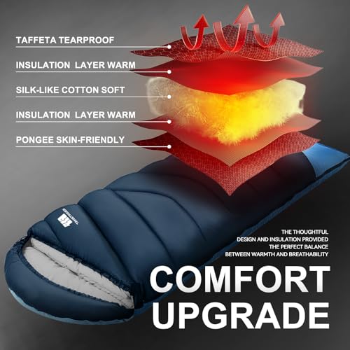 Cold Weather Sleeping Bags for Adults (Navy-5.3lb)