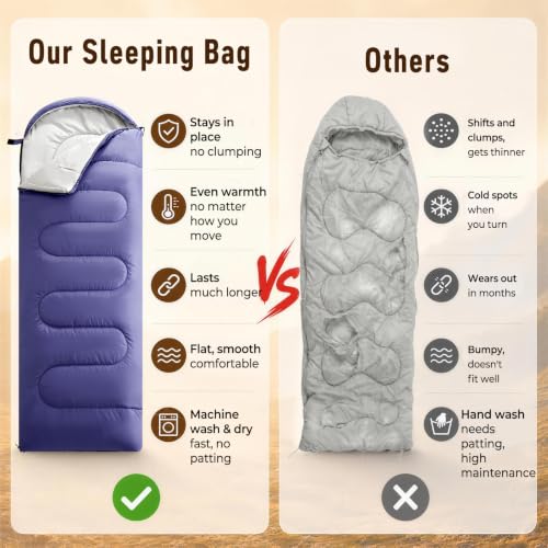 Sleeping Bag for Adults (Purple / 87"x29.5")
