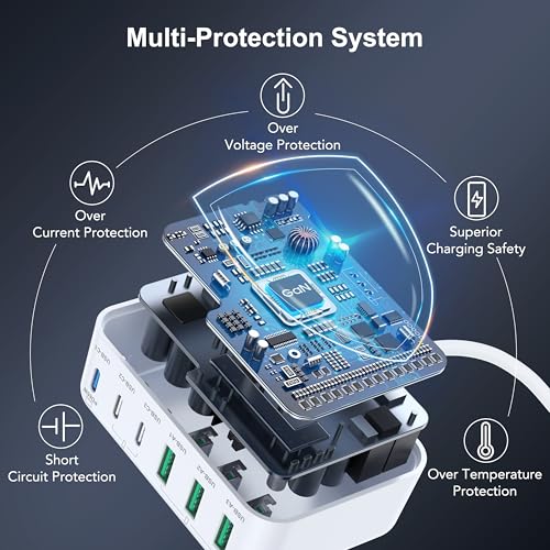 USB C Fast Charger Block (White / 150W)