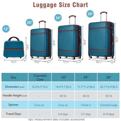Luggage Set 3 Piece (Vintage Luggage / Blue(12+20+24+28))