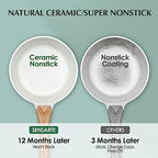 2QT Ceramic Nonstick Saucepan with Lid (White Ceramic / 2 Quarts)