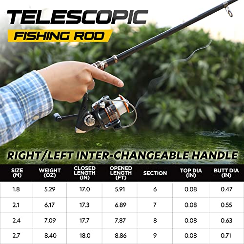 Fishing Rod and Reel Combos Carbon Fiber Telescopic Fishing Rod with Reel Combo Sea Saltwater Freshwater Kit Fishing Rod Kit (5.91 ft / Fishing Rod and Reel (No Lures and Line))