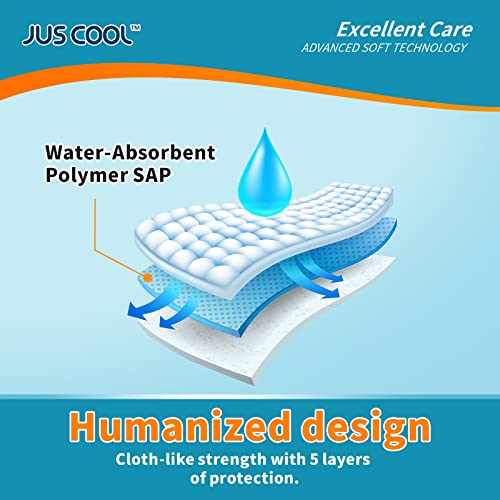 Incontinence Bed Pads 30”x 36” (XXL/50CT)