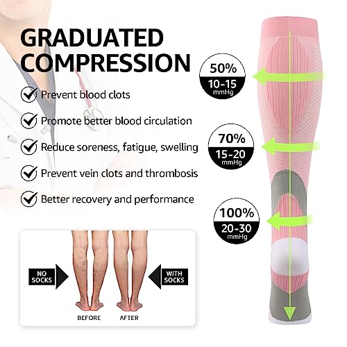Compression Socks 4 Paris for Women & Men 20 (X-Large-XX-Large / 01 Blue| White| Green| Pink)