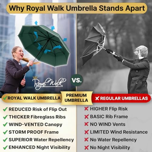 Compact Travel Umbrella for Rain (Dark Green)