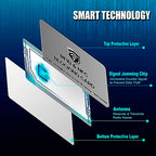 2 Pack RFID Blocking Card for Credit Debit ID Card (Grey)