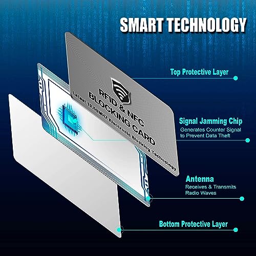 2 Pack RFID Blocking Card for Credit Debit ID Card (Grey)
