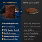 Full Grain Leather Wallet for Men (Cognac Brown)
