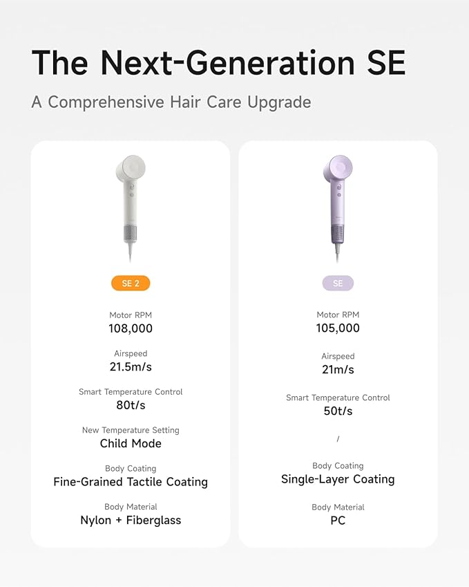 Laifen Hair Dryer SE 2, 200 Million Negative Ionic Blow Dryer with Child Mode and 108,000 RPM Brushless Motor, 1400W Powerful Fast Drying High-Speed Low Noise Hairdryer with Magnetic Attachments
