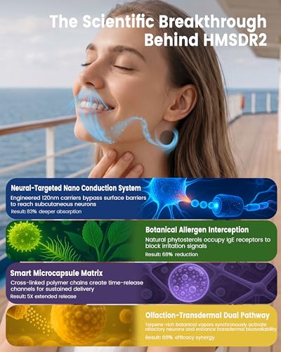 HMSDR2 16ct Motion Sickness Patches with Lemon Plant Essence