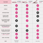 Le Duo Edge 360° Airflow Titanium Styler (Blush)
