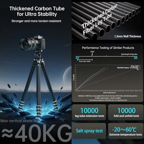 FALCAM TreeRoot F38 Quick Lock Lite Carbon Fiber Tripod with Ball Head (T00A4903)