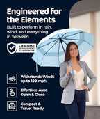 Windproof Travel Umbrella (Pastel Blue 1-Pack / Standard)