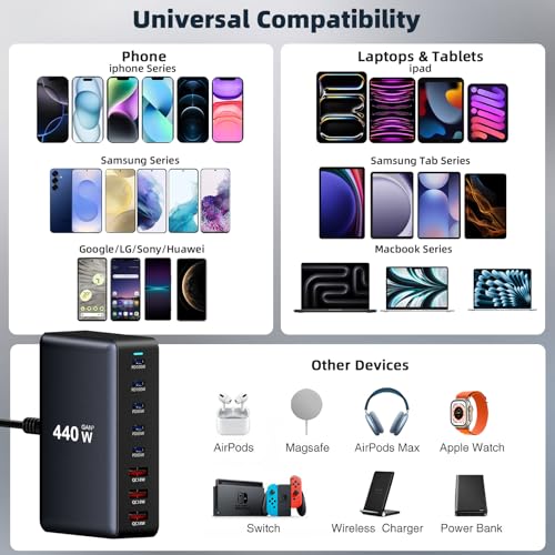 440W Fast Charging 8 Port USB C Charger Block (440W)