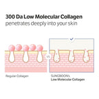 SUNGBOON EDITOR Intensive Collagen Care Duo | for Wrinkles, Skin Tightening & Dry Skin | Silk Peptide Intensive Lifting Ampoule & Retinol Capsule Cream | Korean Skincare