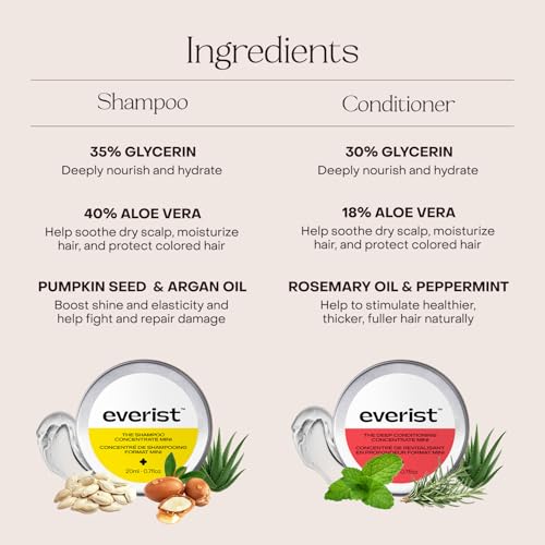 The Haircare Travel Duo (Haircare Travel Duo)