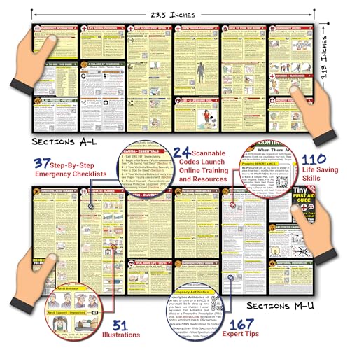 Tiny First Aid Guide (5 Tiny First Aid Guides)