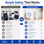 Door Chime Alarm When Open for Kids Safety (2 Sensors + 2 Receivers - White)