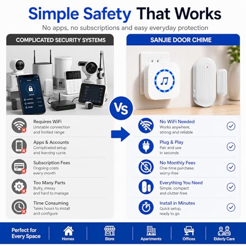 Door Chime Alarm When Open for Kids Safety (2 Sensors + 2 Receivers - White)