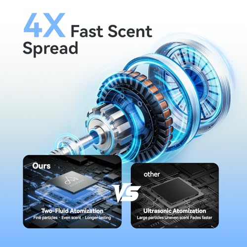 1500mL Scent Air Machine for Home (Titanium Gray)