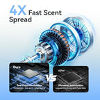 1500mL Scent Air Machine for Home (Titanium Gray)