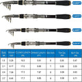 Telescopic Fishing Rod Pole Spinning Fishing Rod Carbon Fiber Travel Rod for Saltwater Freshwater Rods 1.8M 5.91Ft (ONLY Fishing rod (not include reel) / 1.8m 5.91ft)