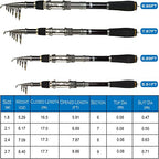Telescopic Fishing Rod Pole Spinning Fishing Rod Carbon Fiber Travel Rod for Saltwater Freshwater Rods 1.8M 5.91Ft (ONLY Fishing rod (not include reel) / 1.8m 5.91ft)