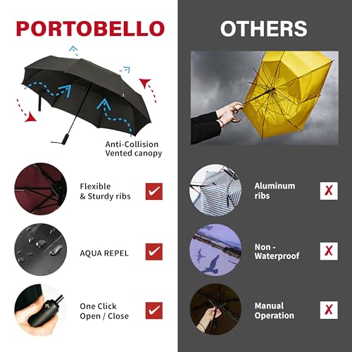 Portobello Large Umbrella For Rain (Green)