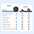 Smart Tag - 4 Pack Bluetooth Tracker Work - Image 5