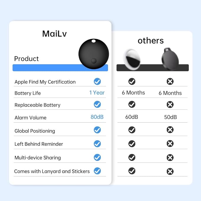 Air Tracker Tag, Smart Tracker Item Finders Compatible - Image 5