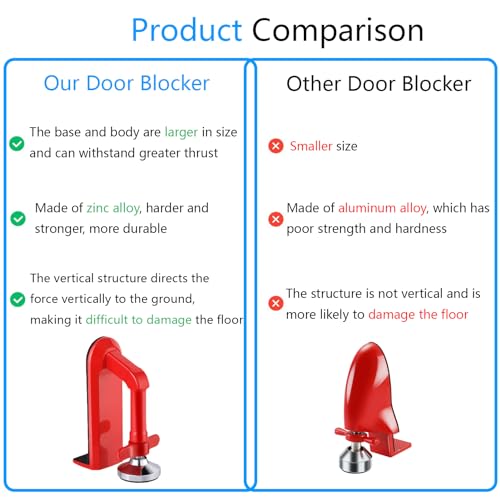 Door Stoppers Security (Red)