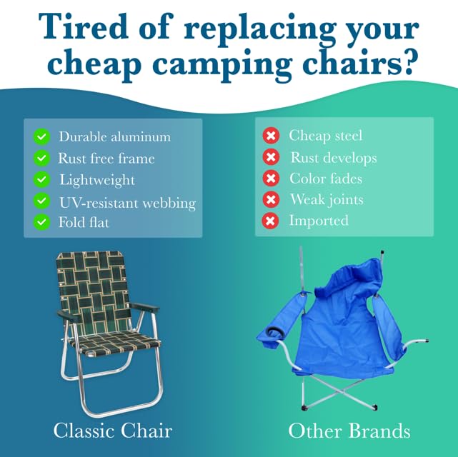 Outdoor Chairs for Camping. Made with Lightweight Aluminum Frames and UV (Sea Island / Classic (2 Pack))