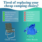 Outdoor Chairs for Camping. Made with Lightweight Aluminum Frames and UV (Sea Island / Classic (2 Pack))